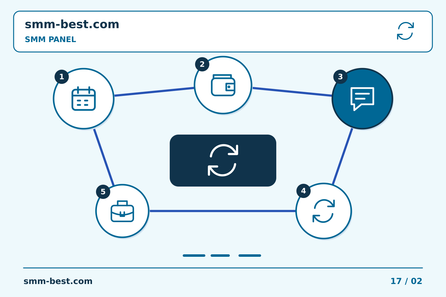 គំរូលំដាប់ជំហានរៀបចំផែនការ